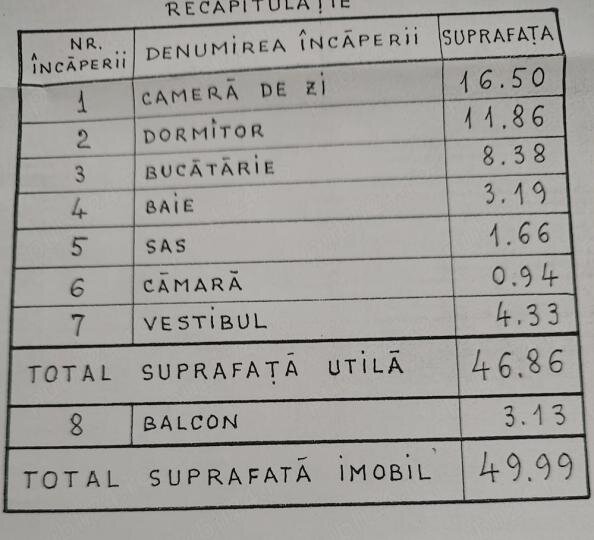 Unirii bulevardul Tineretului apartament 2 camere